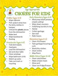 Chore Chart Sorted By Age How Awesome Chores For Kids By Age Chores For Kids Age Appropriate Chores For Kids