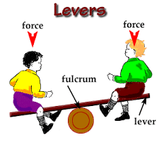 Image result for seesaw lever