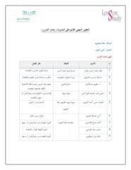التقرير النهائي للدرس البحثي للغة الانجليزية Flip Book Pages 1 30 Pubhtml5