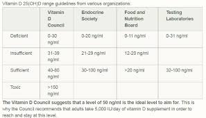 Vitamin D3 Type 1 And Lada Tudiabetes Forum