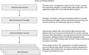 Oversight of the accountancy profession. Governance Framework An Overview Sciencedirect Topics