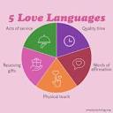 5 Love Languages: How to Receive and Express Love