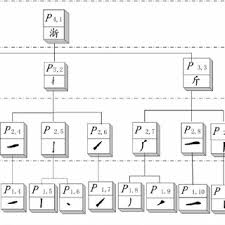 Any fonts associated with that language will be downloaded, and your text should display correctly. Pdf Automatic Generation Of Artistic Chinese Calligraphy