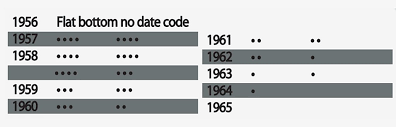 Zippo Date Codes Zippo Com