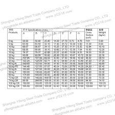 22 Eye Catching Crane Rail Size Chart