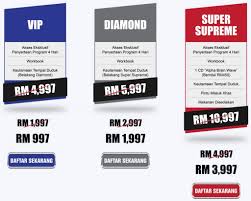 Kuala perlis to langkawi ferry price (harga tiket feri kuala kedah ke langkawi) the next cheapest place to go for the ferry to langkawi is kuala kedah (located close to the city of alor setar). Harga Tiket