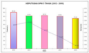Please fill this form, we will try to respond as soon as possible. Smk Taman Jasmin 2 Analisa Spm