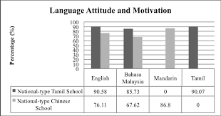 Swinburne university of technology (sarawak campus) malaysia. Http Journalarticle Ukm My 8873 1 8025 25671 1 Pb Pdf