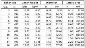 what is the biggest diameter size of a steel bar quora