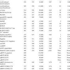 Abberior star 440sxp excitation spectra. Pdf Microscopy And Image Analysis