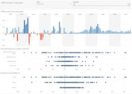 Which Chart Or Graph Is Best A Guide To Data Visualisation