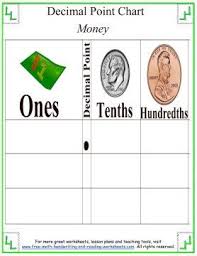 decimal place value chart place value with decimals place