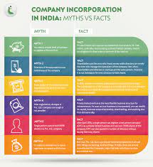 Pin On Corporateleaps