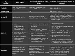 În prezent se aplică scutirea de la plata tva a persoanelor impozabile a căror cifră de afaceri nu depăşeşte 65.000 eur, iar în lipsa acestei decizii/derogări de la 1 ianuarie 2018 românia ar fi trebuit să revină la vechiul plafon de scutire, respectiv 35.000 eur. Ibs Accounting Consulting Home Facebook