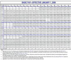 Active Military Pay Chart Army National Guard Retirement Pay