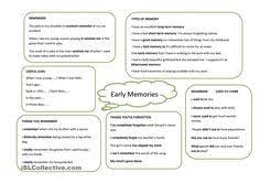 Trinity Grade 7 Early Memories Mind Map Teaching Trinity English Preparation Mindmap Memory Class Student Inglese