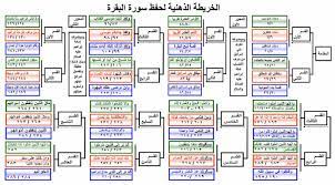 نتيجة بحث الصور عن جدول حفظ القران quran tafseer islamic information learn arabic language