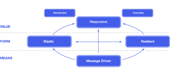 Frp is a fast reverse proxy to help you expose a local server behind a nat or firewall to the internet. Frp Bilder