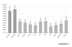 Https Media Kasperskycontenthub Com Wp Content Uploads Sites 43 2018 03 07164706 Ksb Statistics 2017 En Final Pdf