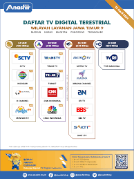 Oman tv on arabsat 5a. Mhz Channels Tv Cirebon Jual Catv Signal Amplifier Jma Splitter Tv 2 Way 2 Output Kab Cirebon Ae Cirebon Tokopedia
