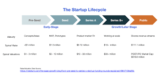 Pin On Startup Dna