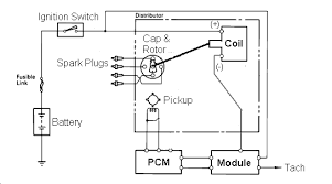 1997 f700 wiring diagram another blog about wiring diagram •. Engine Won T Start No Spark