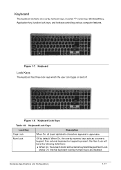 It's an acer v5 2013 model. Acer Aspire V5 531 Unlock Key Hint Number Acer Aspire V5 531 Support