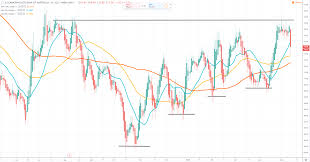 Why Macquarie Anz And Cba Share Prices Are Down Today