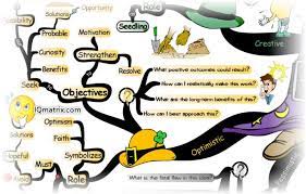 How To Solve Problems Using The Six Thinking Hats Method In 2021 Six Thinking Hats Problem Solving Work Objectives