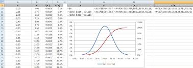 Cracking Normal Distribution Using Excel Wibowos Blog
