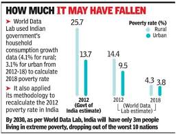 new data may show big cut in number of poor india news