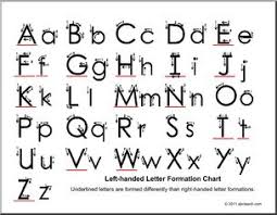 left handed handwriting alphabet chart formation