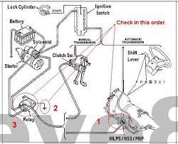 Checked fuel pressure, pulled o2 sensors, no codes. Neutral Safety Switch Ford F150 Forum Community Of Ford Truck Fans Ford Explorer Accessories Ford Trucks Ford F150