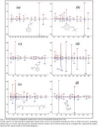 Does synthetic urine work for drug test? Camel Urine Antimicrobial Gas Chromatography Mass Spectrometry Azelaic Acid P Cresol Cinnamic Acid