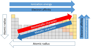 Understanding The Periodic Table Through The Lens Of The Volatile Group I Metals