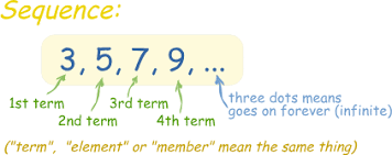 The common difference is the constant rate of change, or the slope of the function. Arithmetic Sequences And Sums