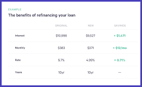 How To Tackle Debt