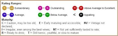 The Wine Advocate Ratings Chart Wine Vintage Wine Wines