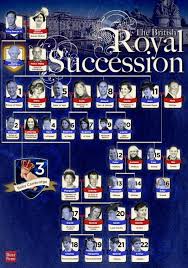 Getting Your Princes Mixed Up And Your Dutchess In A Twist Check Out This Great Guide To The Britis Royal Line Of Succession Royal Family Trees British Royals