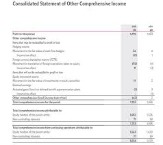 2018/2019 malaysian tax booklet personal income tax Corporate Accounting Assignment Analysis For Seafarm Group And Woolworths Ltd Total Assignment Help