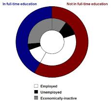 Are 44 Per Cent Of Young Black People Unemployed Full Fact