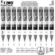 Kiwo Expocheck Exposure Calculator