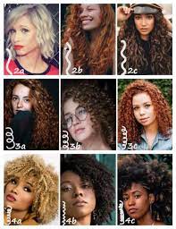 Which type of curly hair do i have? How To Know What Type Of Curly Hair I Have Quora