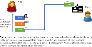 And blockchain is only one type of dlt. Cross Blockchain Protocol For Public Registries Emerald Insight