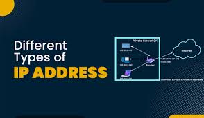 Image result for IP Address