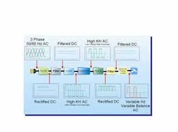 These files are related to single phase welding machine circuit diagram. Inverter Based Welding Power Sources Help Solve Maintenance Problems Decrease Downtime