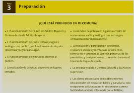 Desde las 5:00 horas, los vecinos podrán salir sin permiso y se reabrirá parte del comercio. Fase 2 Region Metropolitana Gobierno Anuncia Hoy Inicio De Fase De Transicion En La Region Metropolitana De Santiago Esta Formada Por Las Provincias De Chacabuco Cordillera Maipo Melipilla Santiago