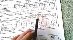 Calculating Tide Times And Heights For Non Standard Ports Tewantin