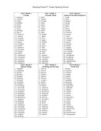 Learn vocabulary, terms, and more with flashcards, games, and other study tools. Https Www Millburn24 Net Site Handlers Filedownload Ashx Moduleinstanceid 46 Dataid 256 Filename Spelling Lists 5th Grade Pdf