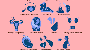 Complications During Pregnancy Symptoms And Diagnosis